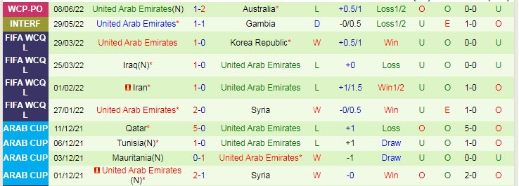 Soi kèo, dự đoán Macao Paraguay vs UAE, 23h ngày 23/9 - Ảnh 2