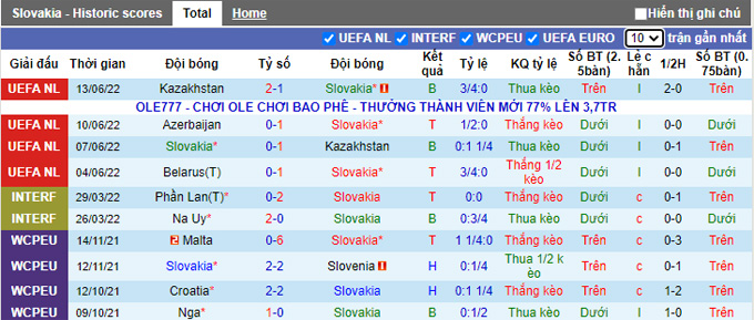 Soi kèo, dự đoán Macao Slovakia vs Azerbaijan, 1h45 ngày 23/9 - Ảnh 2