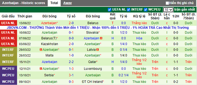 Soi kèo, dự đoán Macao Slovakia vs Azerbaijan, 1h45 ngày 23/9 - Ảnh 3
