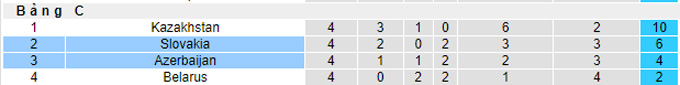 Soi kèo, dự đoán Macao Slovakia vs Azerbaijan, 1h45 ngày 23/9 - Ảnh 5