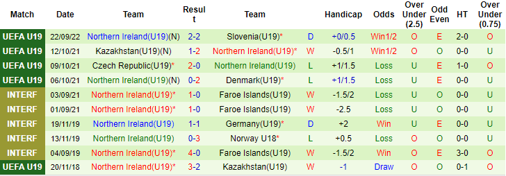 Soi kèo tài xỉu U19 Hà Lan vs U19 Bắc Ireland hôm nay, 20h ngày 24/9 - Ảnh 2