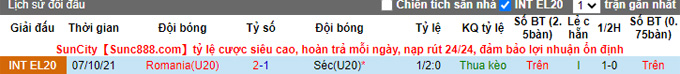 Soi kèo tài xỉu U20 Czech vs U20 Romania hôm nay, 21h ngày 22/9 - Ảnh 3
