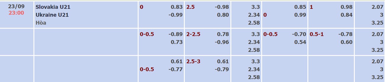 Soi kèo tài xỉu U21 Slovakia vs U21 Ukraine hôm nay, 23h ngày 23/9 - Ảnh 1
