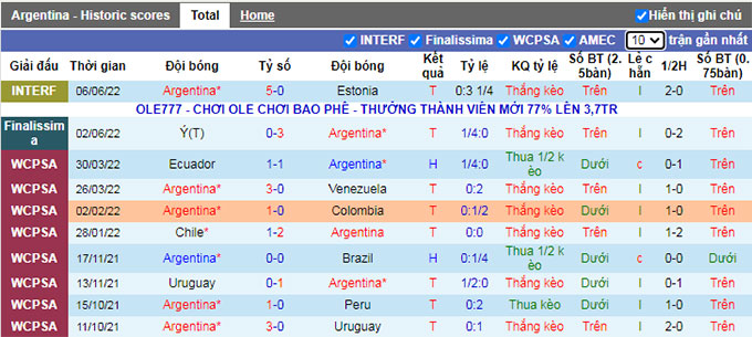 Nhận định, soi kèo Argentina vs Honduras, 7h ngày 24/9 - Ảnh 1