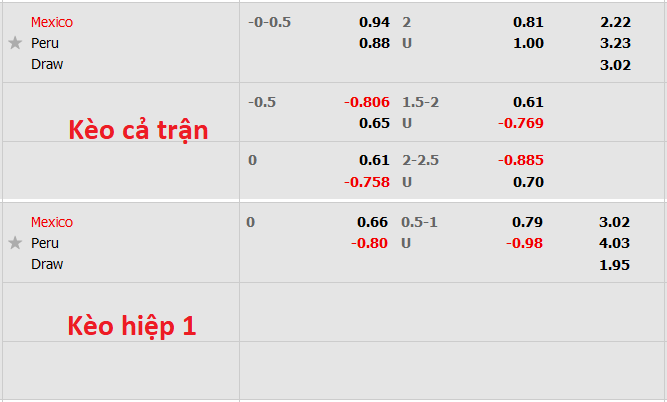 Nhận định, soi kèo Mexico vs Peru, 8h ngày 25/9 - Ảnh 4