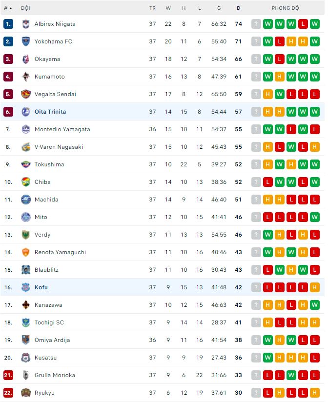 Nhận định, soi kèo Oita Trinita vs Kofu, 17h ngày 24/9 - Ảnh 3
