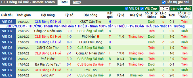 Nhận định, soi k&egrave;o Ph&ugrave; Đổng vs Huế, 16h ng&agrave;y 23/9 - Ảnh 2