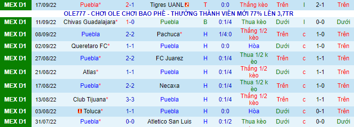 Nhận định, soi kèo Puebla vs UNAM Pumas, 9h05 ngày 24/9 - Ảnh 2