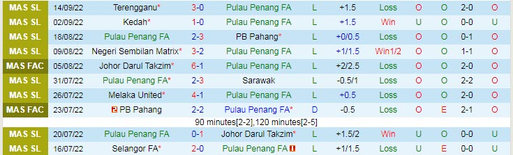 Nhận định, soi kèo Pulau Pinang vs Kuala Lumpur, 20h ngày 24/9 - Ảnh 1