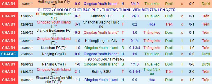 Nhận định, soi kèo Qingdao Youth vs Jiangxi Beidamen, 18h30 ngày 23/9 - Ảnh 2