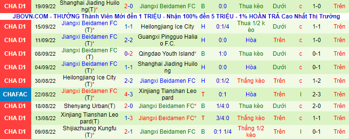Nhận định, soi kèo Qingdao Youth vs Jiangxi Beidamen, 18h30 ngày 23/9 - Ảnh 3