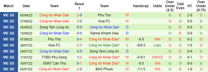 Nhận định, soi kèo Sanna Khánh Hòa vs CAND, 17h ngày 24/9 - Ảnh 2