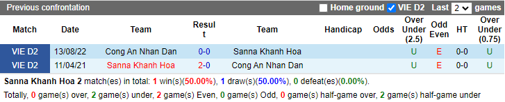Nhận định, soi kèo Sanna Khánh Hòa vs CAND, 17h ngày 24/9 - Ảnh 3