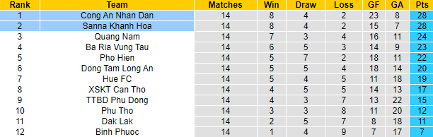 Nhận định, soi kèo Sanna Khánh Hòa vs CAND, 17h ngày 24/9 - Ảnh 4