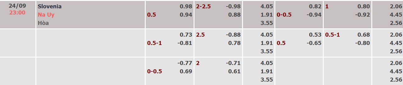 Nhận định, soi kèo Slovenia vs Na Uy, 23h ngày 24/9 - Ảnh 4