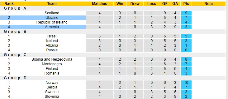 Soi kèo chẵn/ lẻ Armenia vs Ukraine, 20h ngày 24/9 - Ảnh 5
