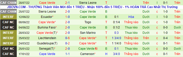 Soi kèo, dự đoán Macao Bahrain vs Cabo Verde, 22h30 ngày 23/9 - Ảnh 2