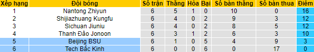 Soi kèo, dự đoán Macao BIT vs Beijing BSU, 14h30 ngày 24/9 - Ảnh 4