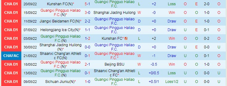 Soi kèo, dự đoán Macao Guangxi Pingguo vs Heilongjiang Ice, 18h30 ngày 24/9 - Ảnh 1