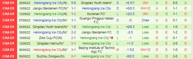 Soi kèo, dự đoán Macao Guangxi Pingguo vs Heilongjiang Ice, 18h30 ngày 24/9 - Ảnh 2