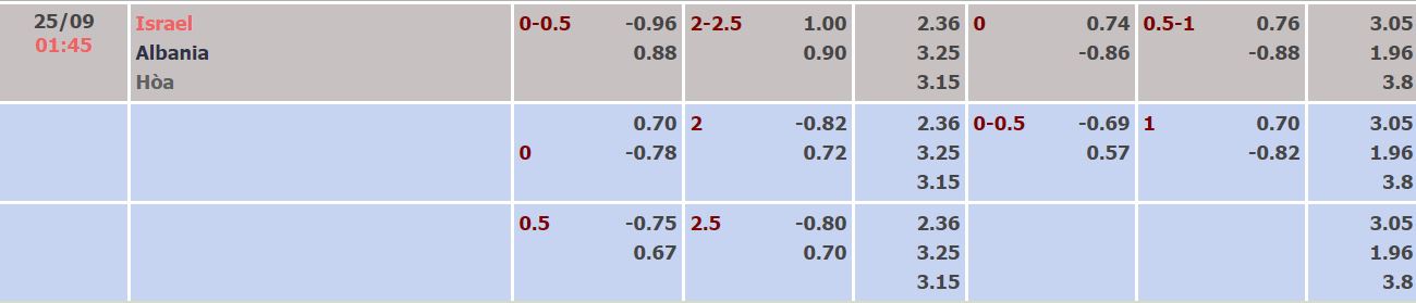 Soi kèo, dự đoán Macao Israel vs Albania, 1h45 ngày 25/9 - Ảnh 1