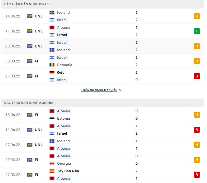 Soi kèo, dự đoán Macao Israel vs Albania, 1h45 ngày 25/9 - Ảnh 2