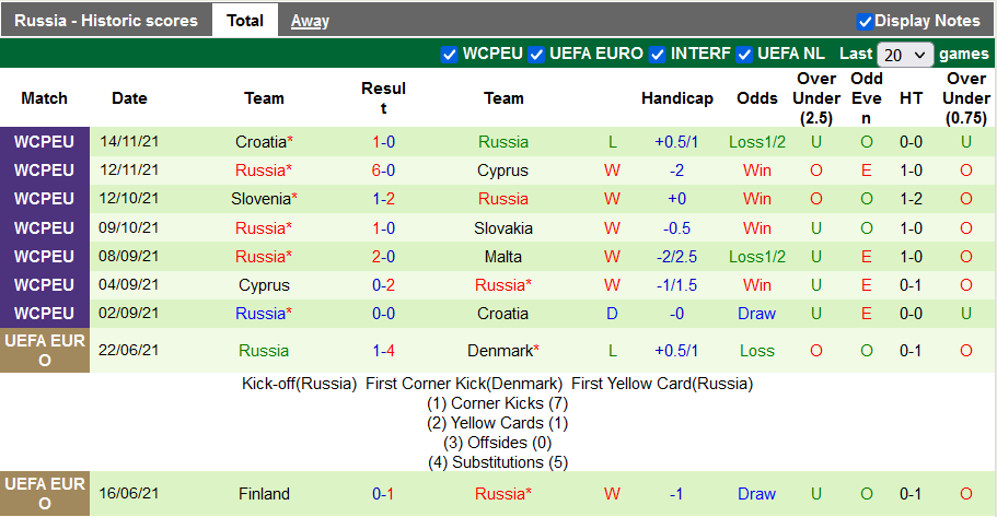 Soi kèo, dự đoán Macao Kyrgyz vs Nga, 21h ngày 24/9 - Ảnh 2