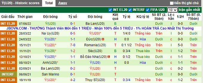 Soi kèo, dự đoán Macao U20 Bồ Đào Nha vs U20 Italia, 22h ngày 23/9 - Ảnh 3