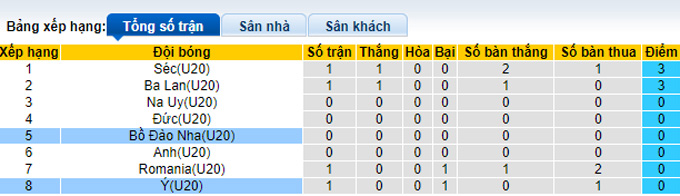 Soi kèo, dự đoán Macao U20 Bồ Đào Nha vs U20 Italia, 22h ngày 23/9 - Ảnh 6