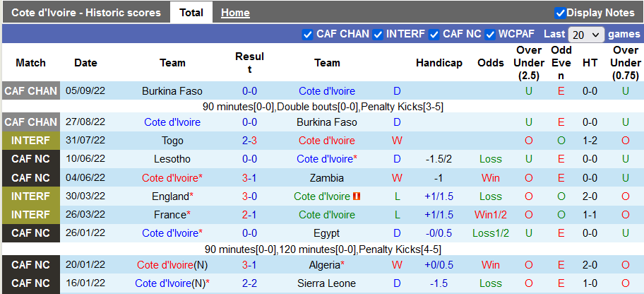 Soi kèo tài xỉu Bờ biển Ngà vs Togo hôm nay, 23h ngày 24/9 - Ảnh 1