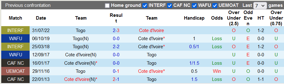 Soi kèo tài xỉu Bờ biển Ngà vs Togo hôm nay, 23h ngày 24/9 - Ảnh 3