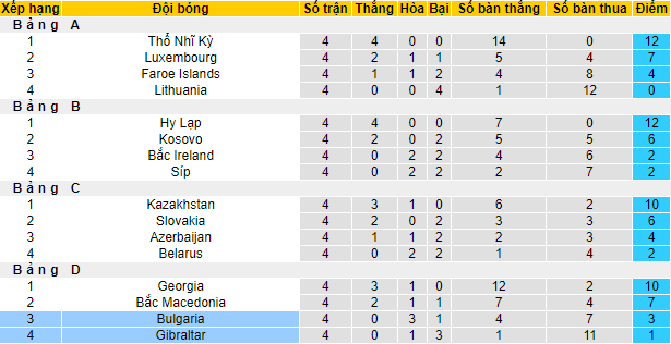 Soi kèo tài xỉu Bulgaria vs Gibraltar hôm nay, 1h45 ngày 24/9 - Ảnh 5