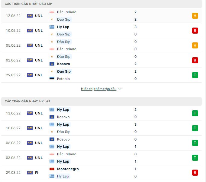 Soi kèo tài xỉu Đảo Síp vs Hy Lạp hôm nay, 1h45 ngày 25/9 - Ảnh 2