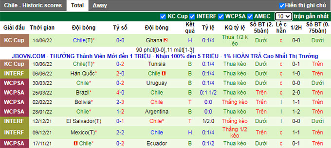 Soi kèo tài xỉu Morocco vs Chile hôm nay, 2h ngày 24/9 - Ảnh 3