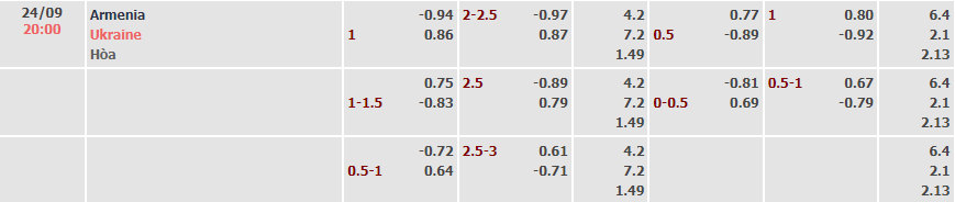 Tỷ lệ kèo nhà cái Armenia vs Ukraine mới nhất, 20h ngày 24/9 - Ảnh 1