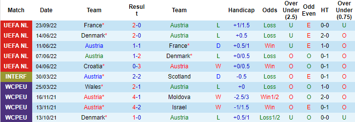Vẹt tiên tri dự đoán Áo vs Croatia, 1h45 ngày 26/9 - Ảnh 2