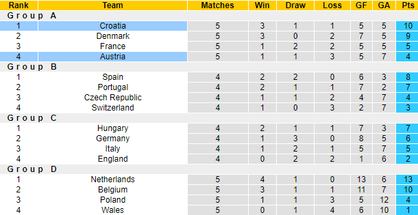 Vẹt tiên tri dự đoán Áo vs Croatia, 1h45 ngày 26/9 - Ảnh 5
