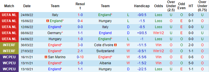 Abhinav Anand dự đoán Anh vs Đức, 1h45 ngày 27/9 - Ảnh 1