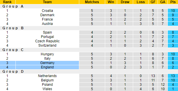 Abhinav Anand dự đoán Anh vs Đức, 1h45 ngày 27/9 - Ảnh 4