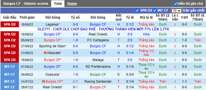 Nhận định, soi kèo Burgos vs Levante, 19h ngày 25/9 - Ảnh 1