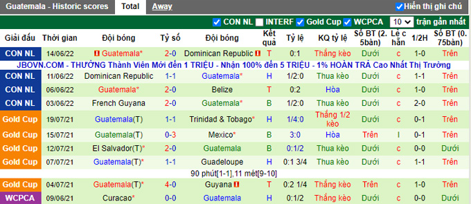Nhận định, soi kèo Colombia vs Guatemala, 6h30 ngày 25/9 - Ảnh 2