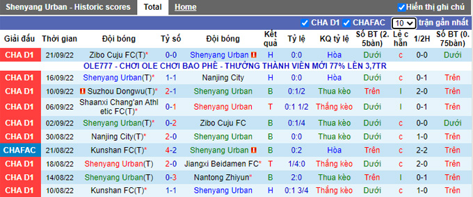 Nhận định, soi kèo Liaoning Shenyang vs Shaanxi Chang'an, 14h30 ngày 25/9 - Ảnh 1