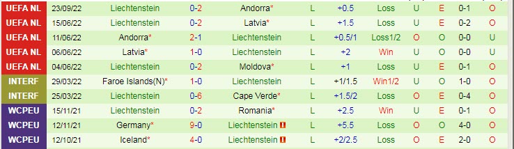 Nhận định, soi kèo Moldova vs Liechtenstein, 20h ngày 25/9 - Ảnh 2