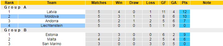 Nhận định, soi kèo Moldova vs Liechtenstein, 20h ngày 25/9 - Ảnh 4