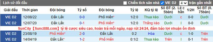 Nhận định, soi k&egrave;o Phố Hiến vs Đắk Lắk, 18h ng&agrave;y 24/9 - Ảnh 4