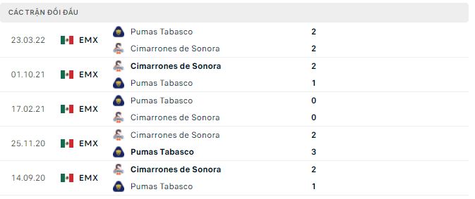 Nhận định, soi kèo Pumas Tabasco vs Cimarrones, 7h05 ngày 25/9 - Ảnh 2