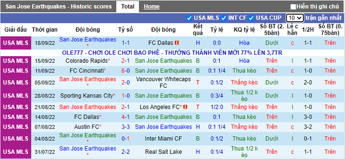 Nhận định, soi kèo San Jose vs LA Galaxy, 9h07 ngày 25/9 - Ảnh 1