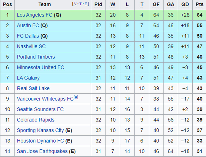 Nhận định, soi kèo San Jose vs LA Galaxy, 9h07 ngày 25/9 - Ảnh 4