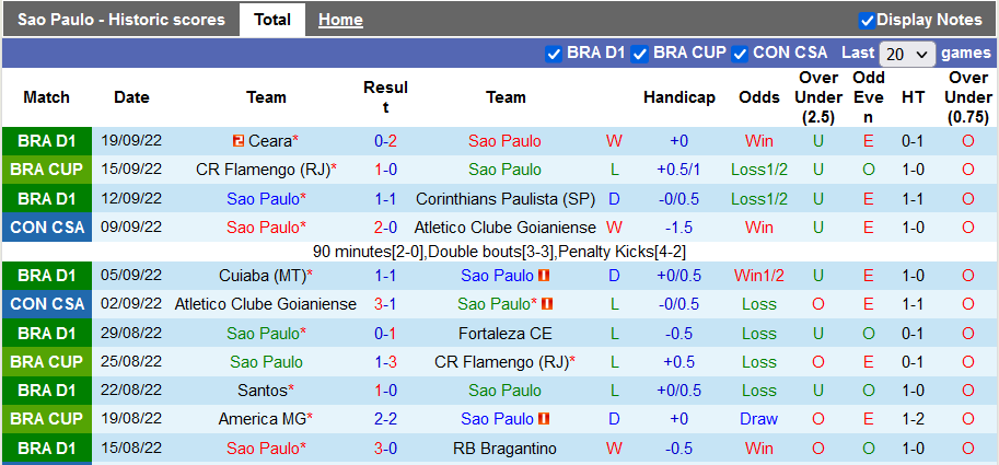 Nhận định, soi kèo Sao Paulo vs Avai, 6h ngày 26/9 - Ảnh 1