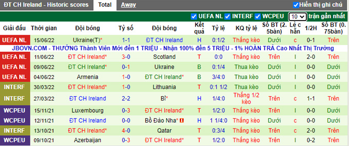 Nhận định, soi kèo Scotland vs CH Ireland, 1h45 ngày 25/9 - Ảnh 2